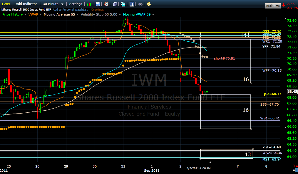Name:  iwm110906.gif
Views: 1554
Size:  44.3 KB