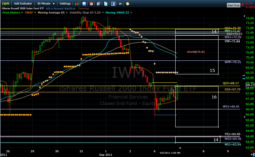 Name:  iwm110907.gif
Views: 1636
Size:  47.7 KB