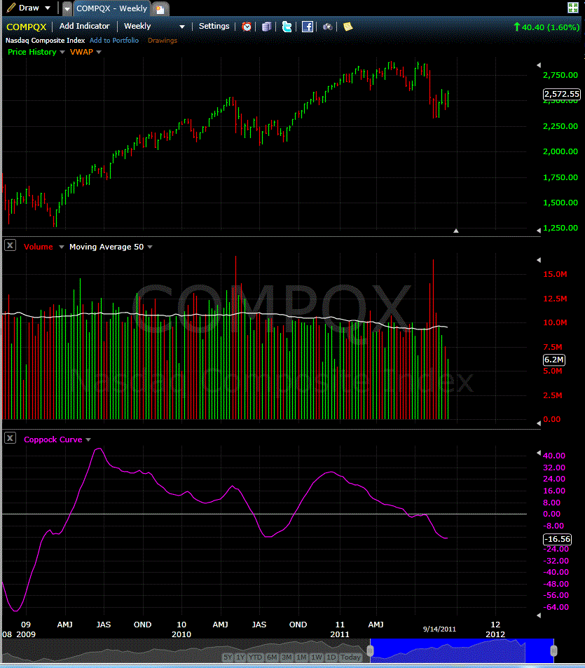 Name:  Weekly Coppock.GIF
Views: 1573
Size:  82.1 KB