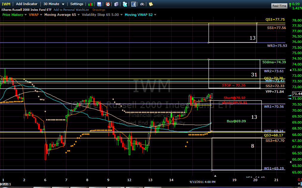 Name:  iwm110916.gif
Views: 3545
Size:  50.1 KB
