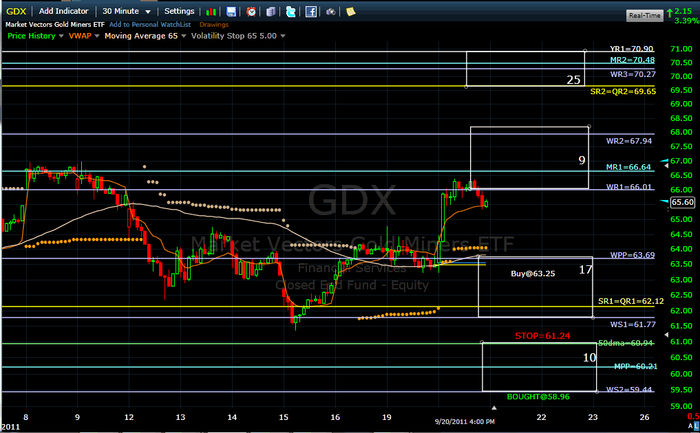 Name:  gdx110921.gif
Views: 1867
Size:  44.8 KB
