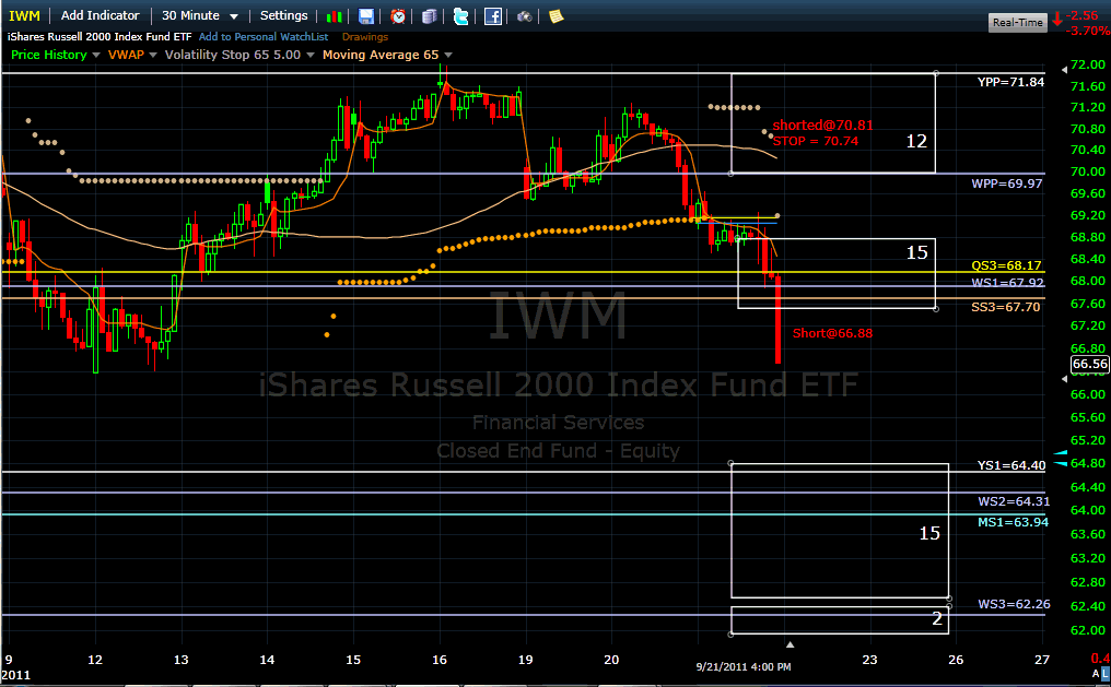 Name:  iwm110922.gif
Views: 7632
Size:  45.2 KB