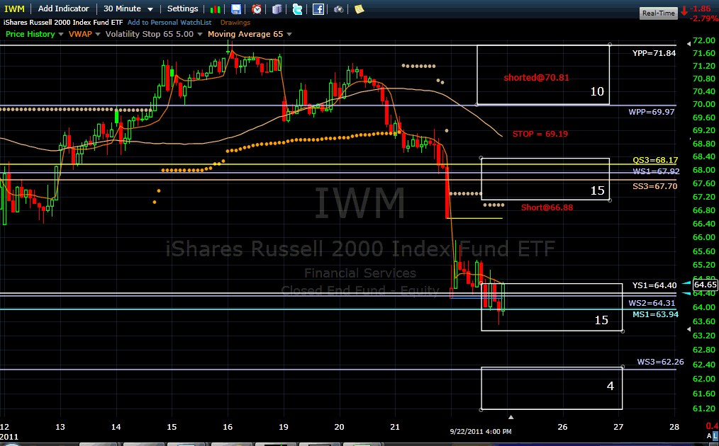 Name:  iwm110923.gif
Views: 1714
Size:  45.2 KB