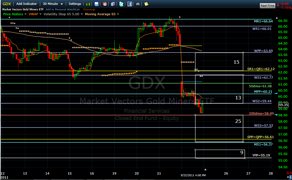 Name:  gdx110923.gif
Views: 1671
Size:  43.4 KB