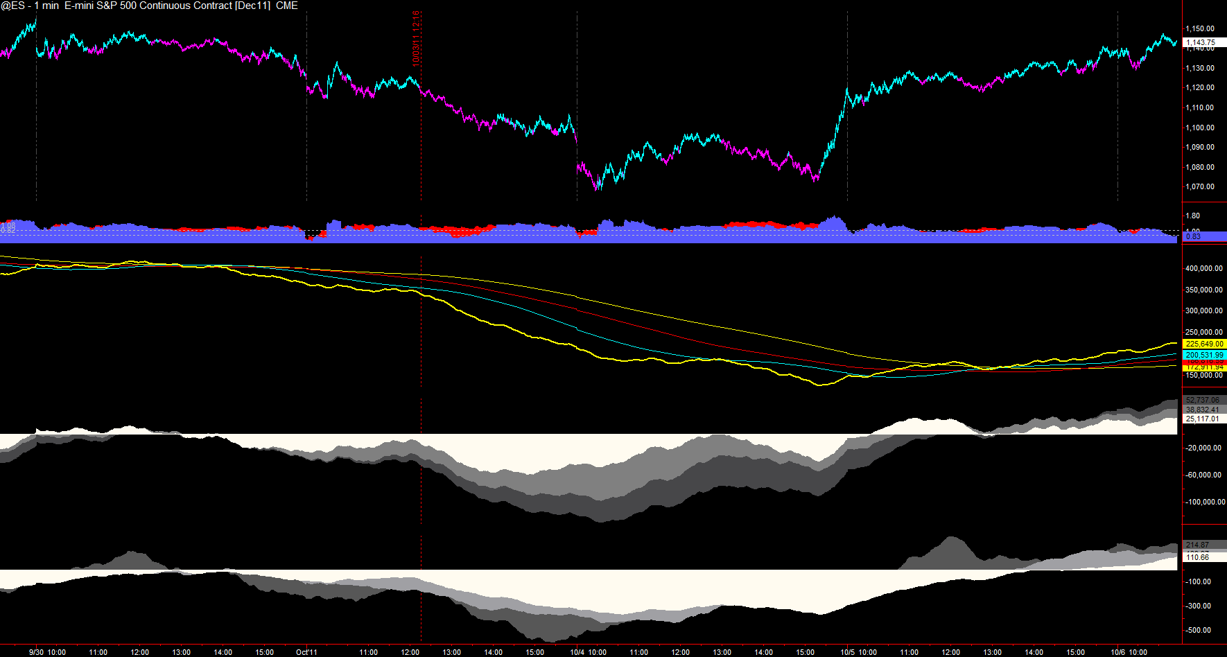 Name:  es 1 min liq ticks 10-6-11.PNG
Views: 4090
Size:  86.7 KB