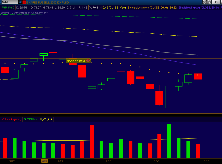 Name:  iwm daily.PNG
Views: 1743
Size:  45.6 KB
