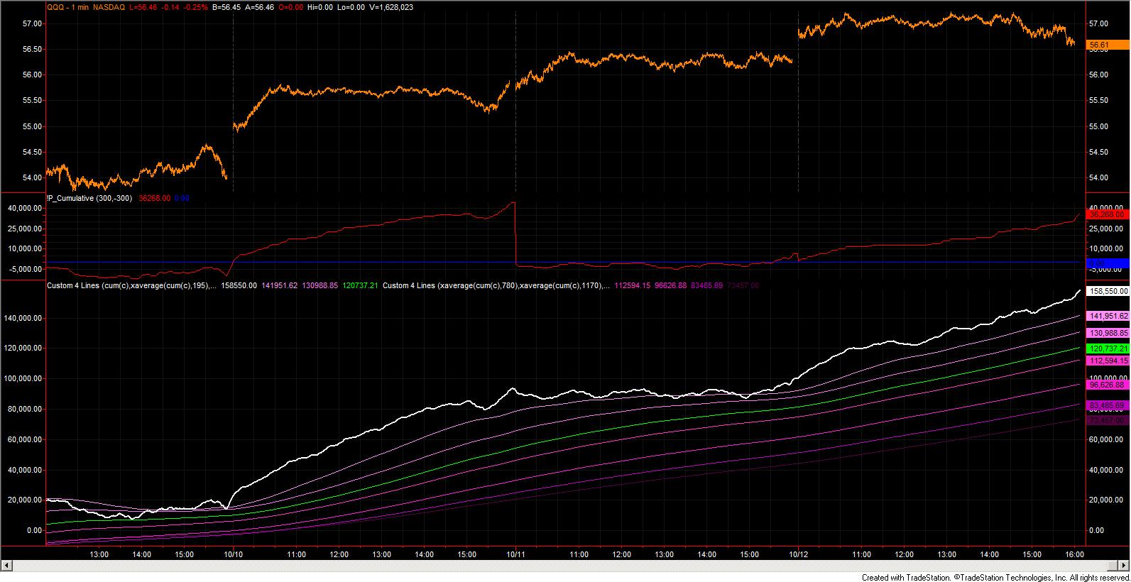 Name:  11OCT12-NDXTickFinal.jpg
Views: 3515
Size:  191.1 KB