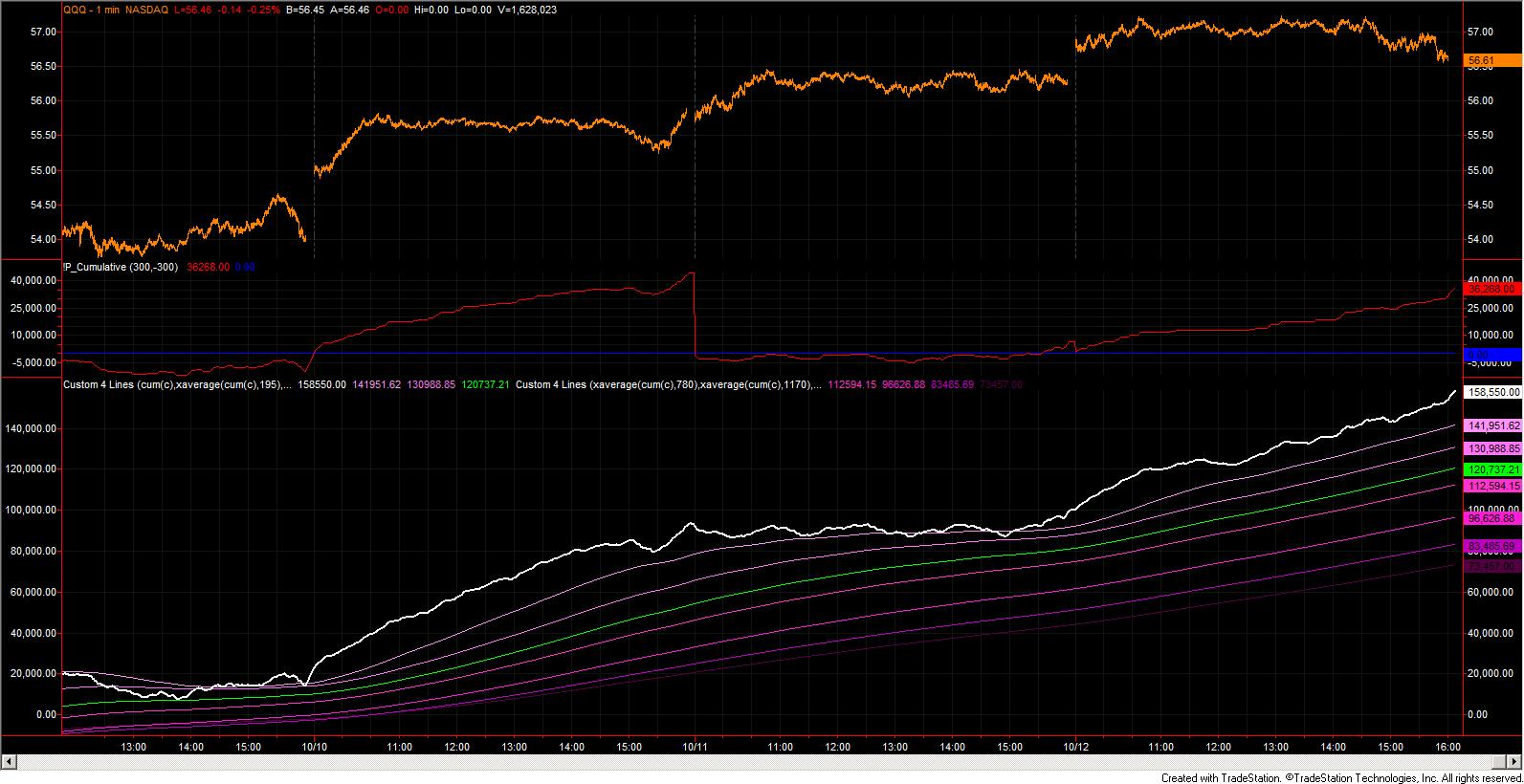 Name:  11OCT12-NDXTickFinal.jpg
Views: 404
Size:  191.1 KB