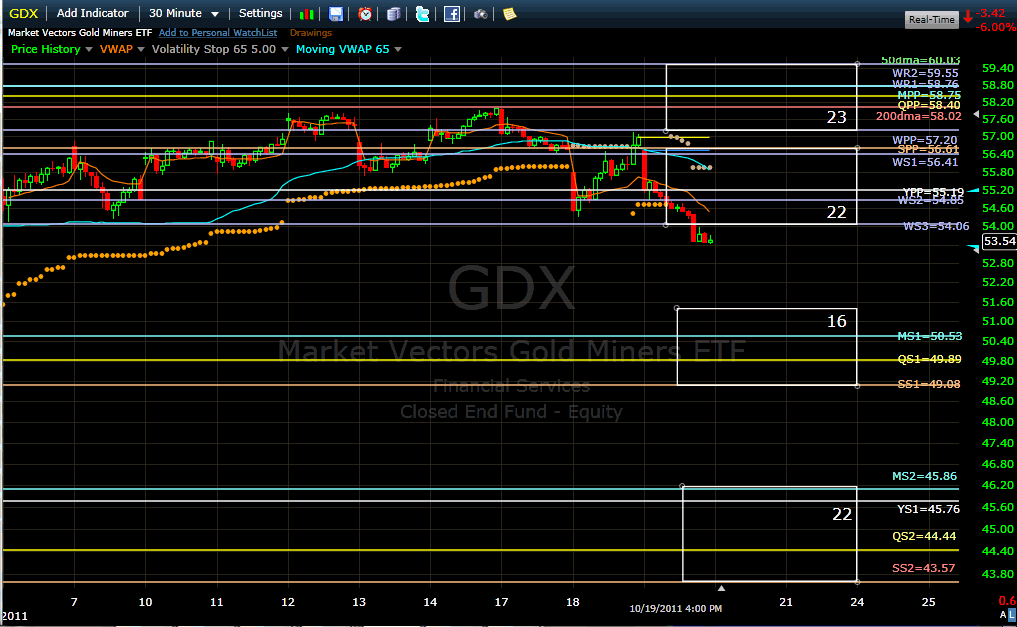 Name:  gdx111020.gif
Views: 1805
Size:  43.7 KB
