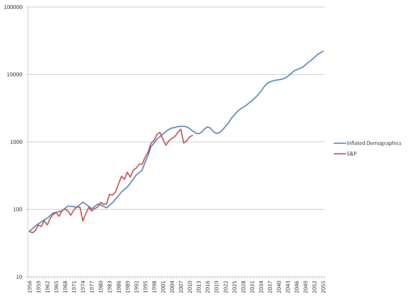 Name:  Demographic-Stocks.png
Views: 161
Size:  35.3 KB