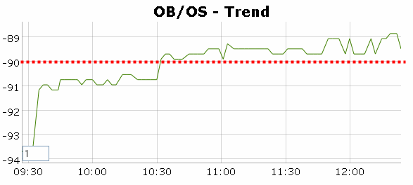 Name:  OB_OS.gif
Views: 3115
Size:  7.7 KB