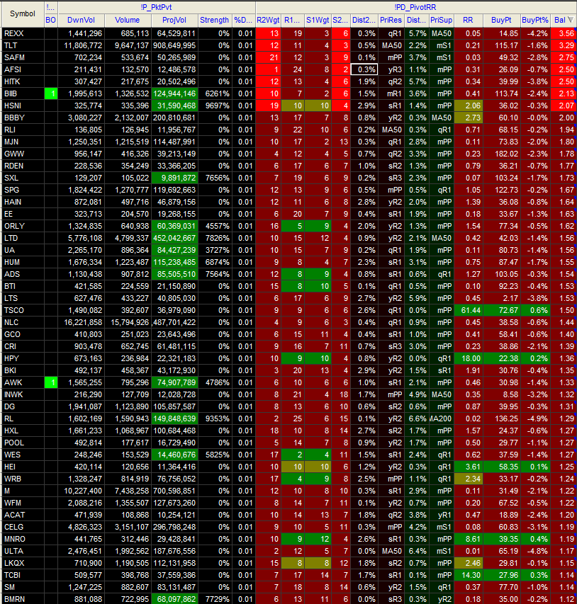 Name:  11DEC01-HighestResistanceClusterWeighting.PNG
Views: 1795
Size:  157.7 KB