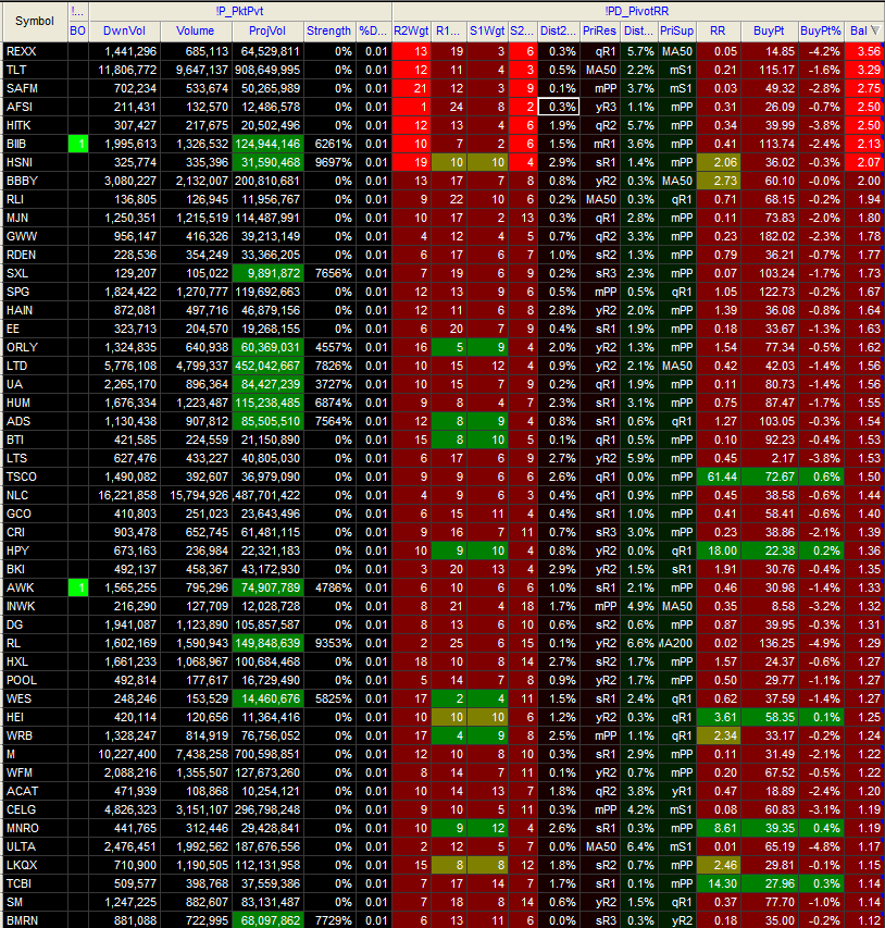 Name:  11DEC01-HighestResistanceClusterWeighting.PNG
Views: 194
Size:  157.7 KB