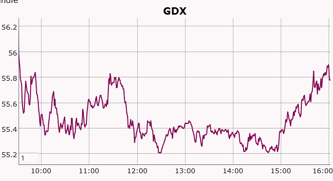 Name:  gdxrt.gif
Views: 2762
Size:  16.5 KB