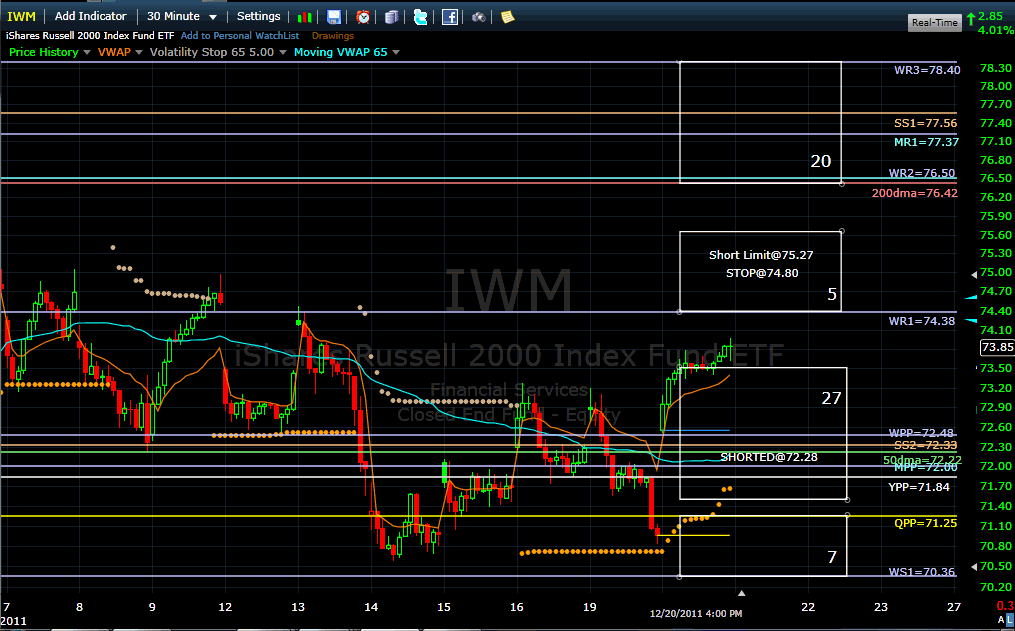 Name:  iwm111221.gif
Views: 1351
Size:  48.4 KB