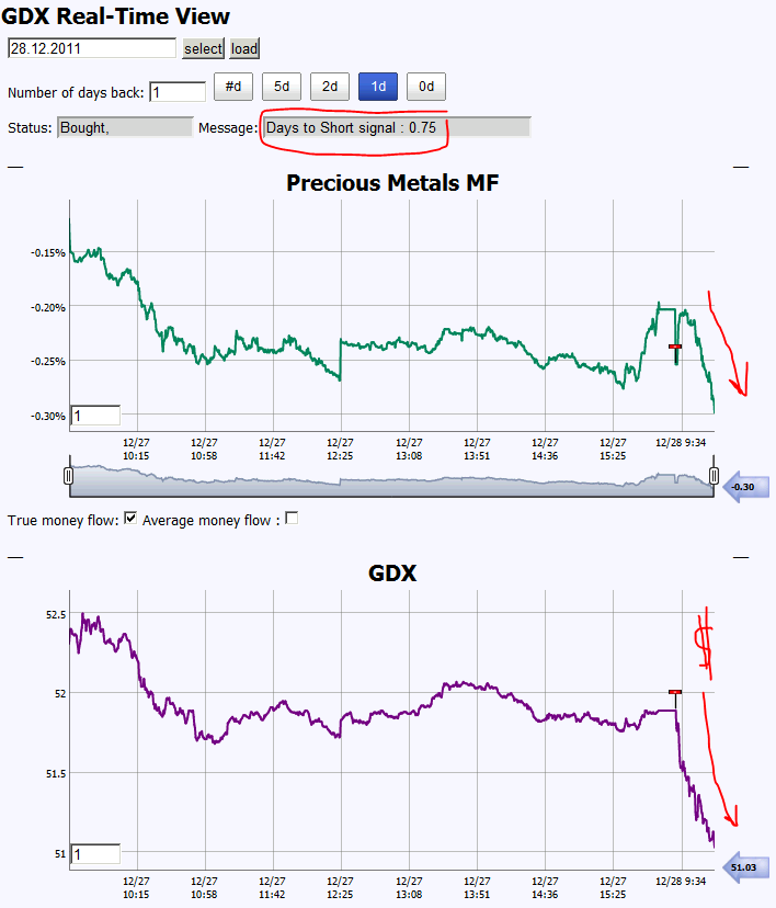 Name:  11DEC28-GDX-PreciousMetalsMF.PNG
Views: 1021
Size:  61.1 KB