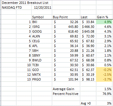 Name:  December Breakouts.GIF
Views: 1866
Size:  16.4 KB