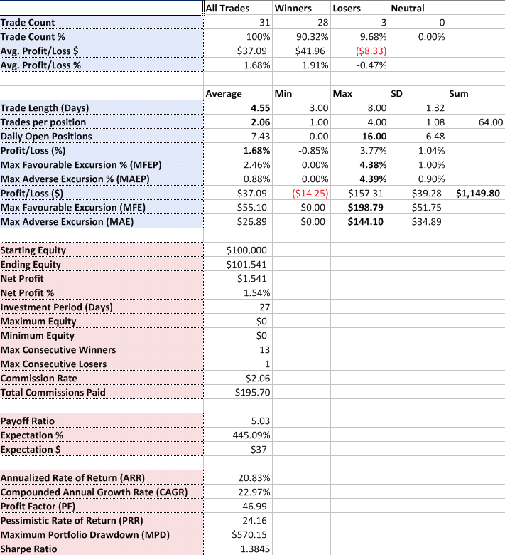 Name:  ConnorsTPS-11DEC-ShortSideStats.PNG
Views: 4015
Size:  95.7 KB