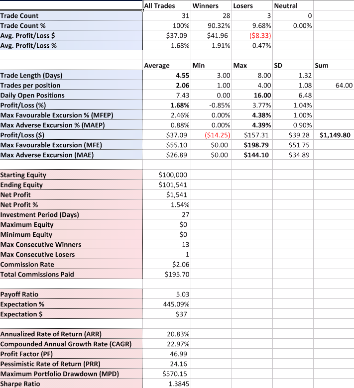 Name:  ConnorsTPS-11DEC-ShortSideStats.PNG
Views: 394
Size:  95.7 KB