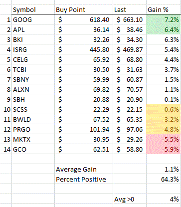 Name:  December Breakouts.GIF
Views: 230
Size:  18.2 KB