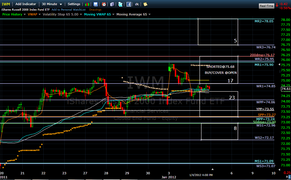 Name:  iwm120105.gif
Views: 1580
Size:  48.1 KB