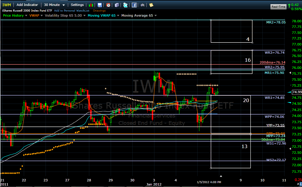 Name:  iwm120106.gif
Views: 1179
Size:  48.0 KB