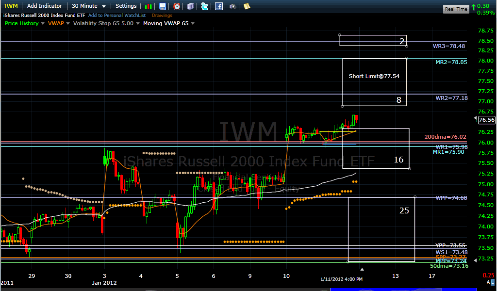Name:  iwm120112.gif
Views: 1134
Size:  43.8 KB