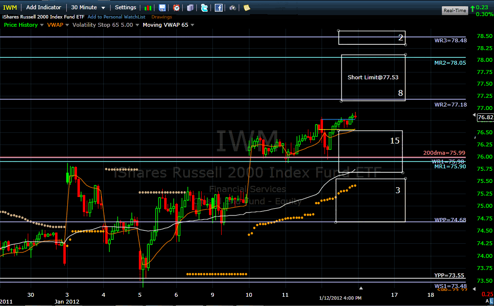 Name:  iwm120113.gif
Views: 1815
Size:  45.0 KB