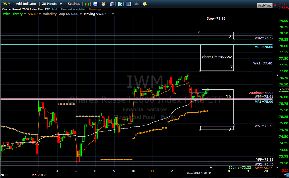 Name:  iwm120117.gif
Views: 1404
Size:  45.7 KB