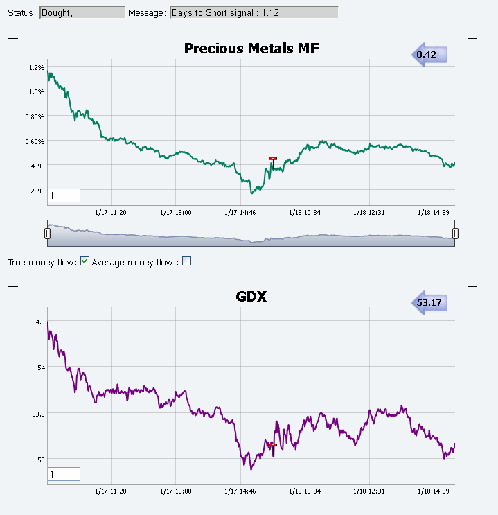 Name:  GDX_MF.gif
Views: 2360
Size:  25.7 KB
