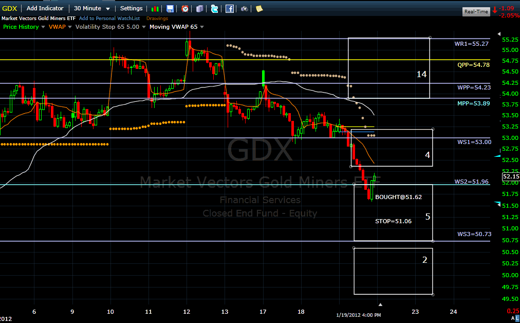 Name:  gdx120120.gif
Views: 2089
Size:  41.3 KB
