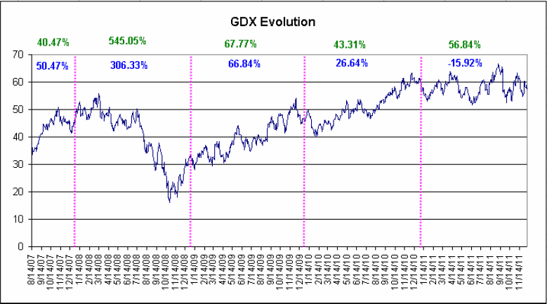 Name:  GDX.gif
Views: 130
Size:  32.1 KB