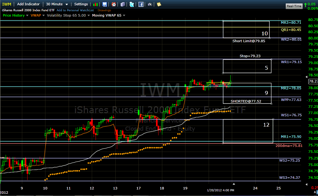Name:  iwm120123.gif
Views: 2082
Size:  43.5 KB