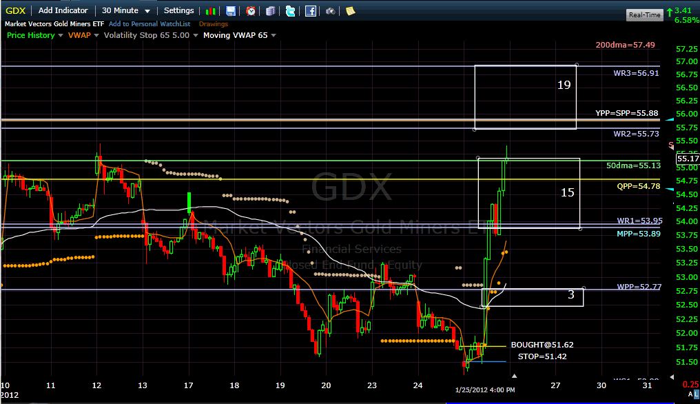 Name:  gdx120126.gif
Views: 7581
Size:  44.7 KB
