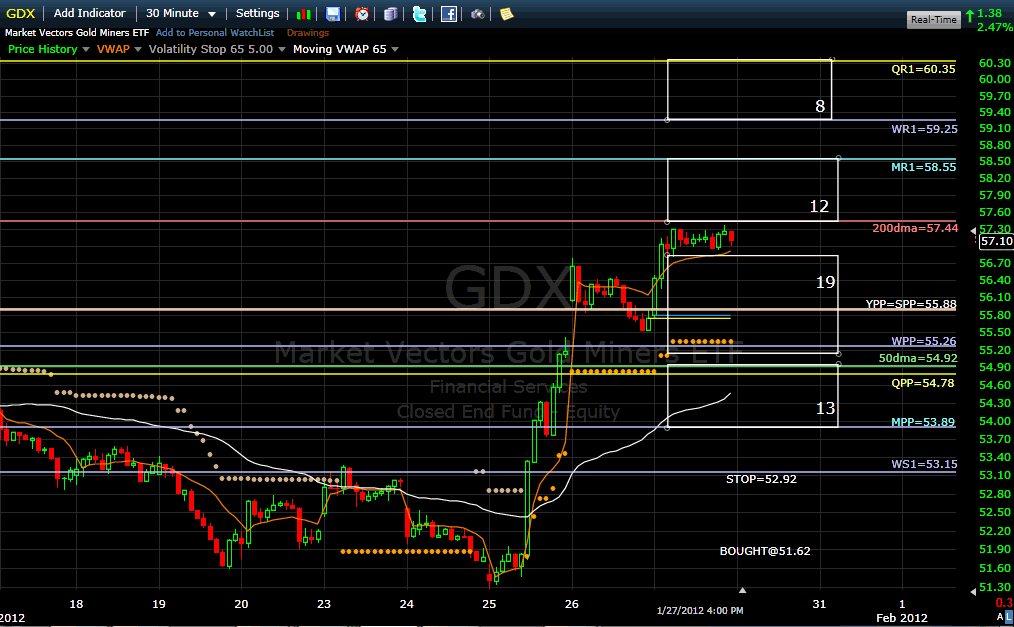 Name:  gdx120130.gif
Views: 1415
Size:  41.8 KB