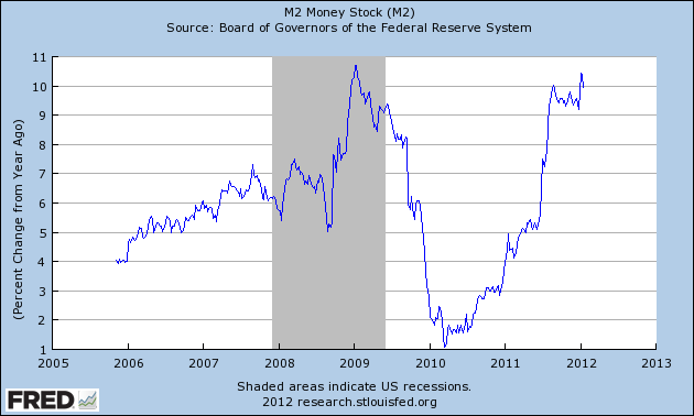 Name:  m2 yoy 2-1-12.png
Views: 347
Size:  18.2 KB