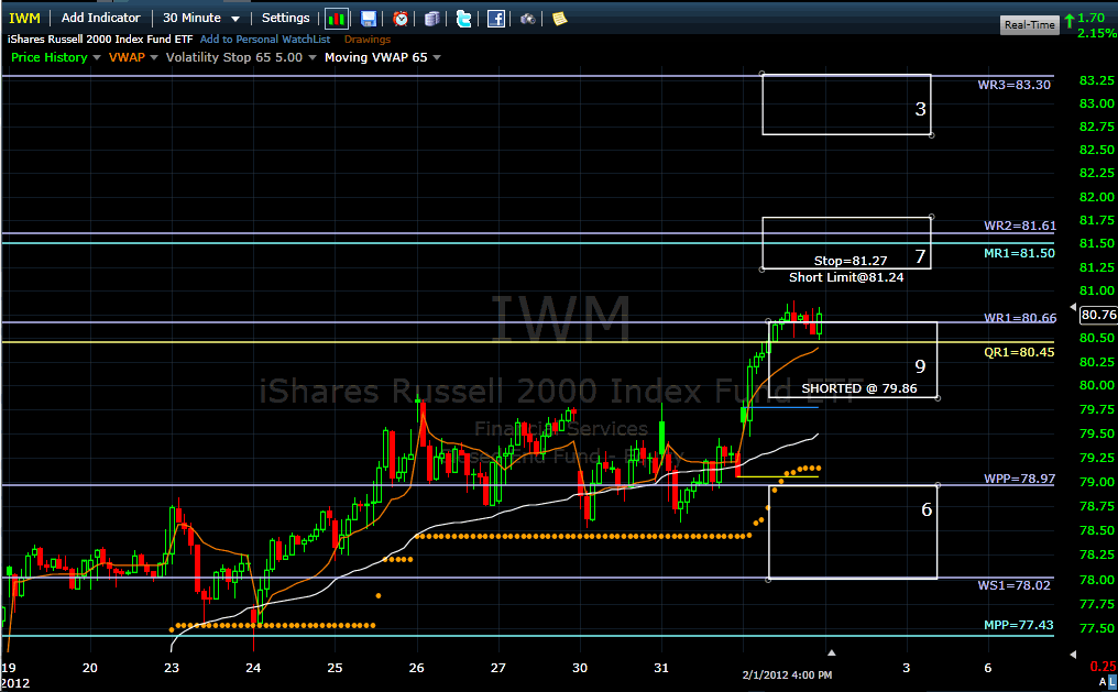 Name:  iwm120202.gif
Views: 1004
Size:  43.6 KB