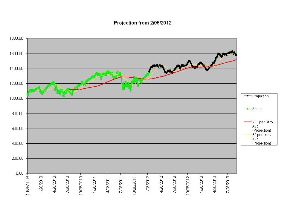 Name:  120205-Projection.jpg
Views: 1064
Size:  53.4 KB