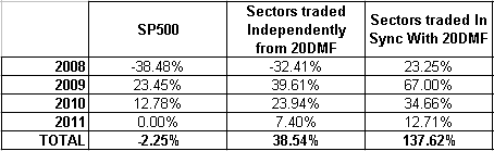 Name:  Setcors trading.gif
Views: 396
Size:  4.7 KB