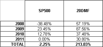 Name:  20DMF_SP500.gif
Views: 306
Size:  3.7 KB