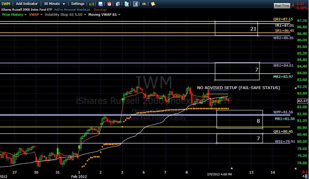 Name:  iwm120210.gif
Views: 1075
Size:  40.5 KB