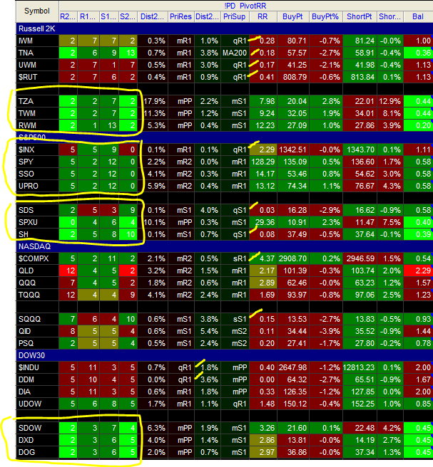 Name:  12FEB10-IndexPivots.PNG
Views: 1820
Size:  87.3 KB