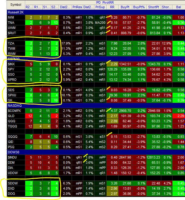 Name:  12FEB10-IndexPivots.PNG
Views: 296
Size:  87.3 KB