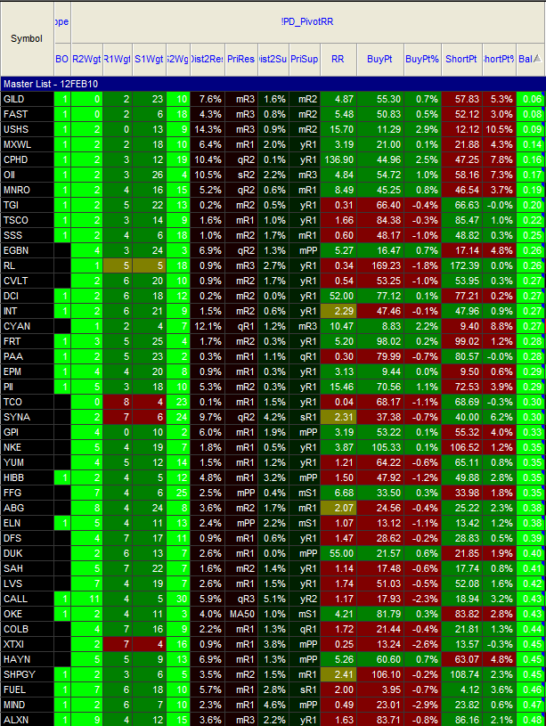 Name:  12FEB13-BestClusterWeighting.PNG
Views: 1684
Size:  110.3 KB