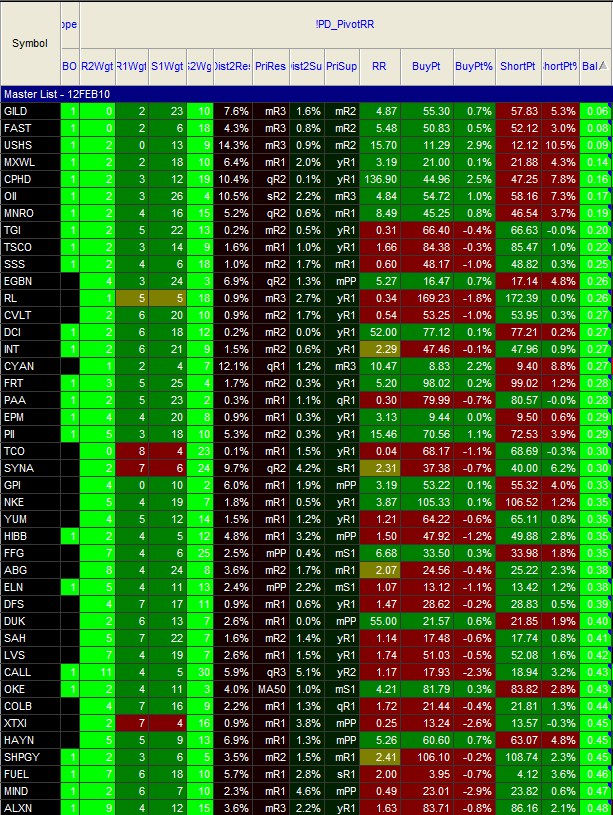 Name:  12FEB13-BestClusterWeighting.PNG
Views: 225
Size:  110.3 KB