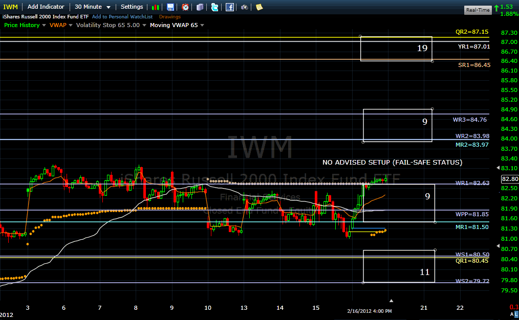 Name:  iwm120217.gif
Views: 2601
Size:  43.3 KB