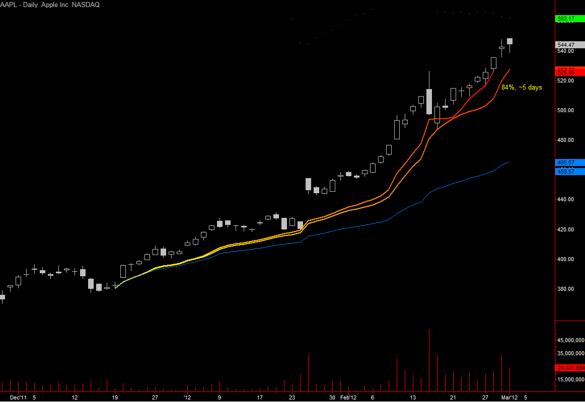 Name:  aapl tbf 3-2-12.PNG
Views: 1621
Size:  42.6 KB