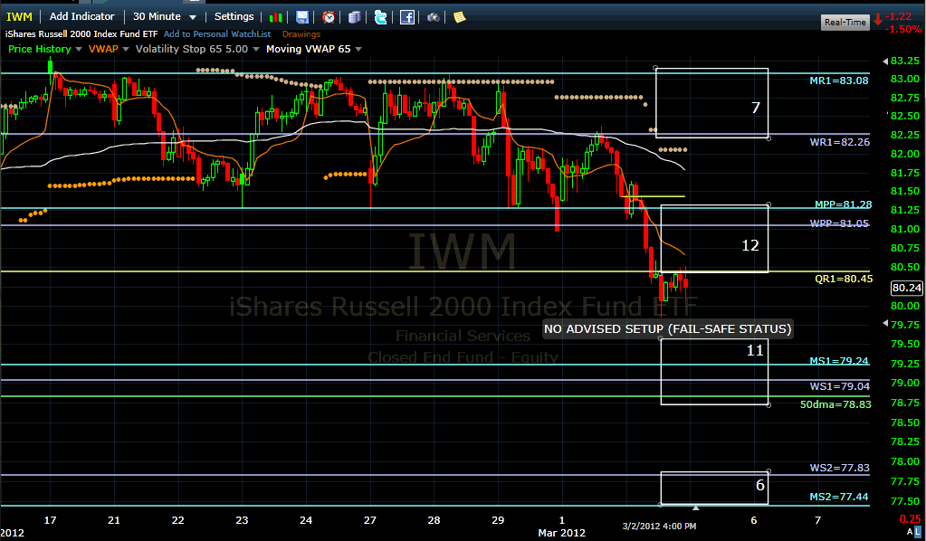 Name:  iwm120305.gif
Views: 1507
Size:  44.5 KB