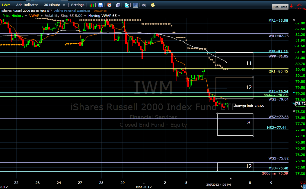 Name:  iwm120307.gif
Views: 1935
Size:  43.6 KB