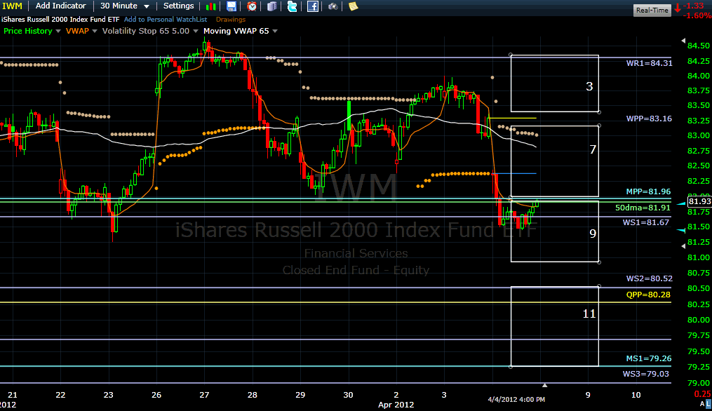 Name:  iwm120405.gif
Views: 2450
Size:  43.0 KB